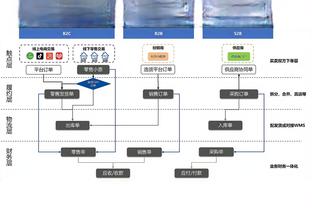 图赫尔：拜仁本赛季欧冠底线是八强，之后就需要看运气和状态