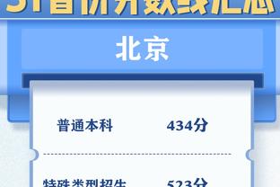 马奎尔达成曼联200场里程碑，共收获9进球7助攻+联赛杯冠军